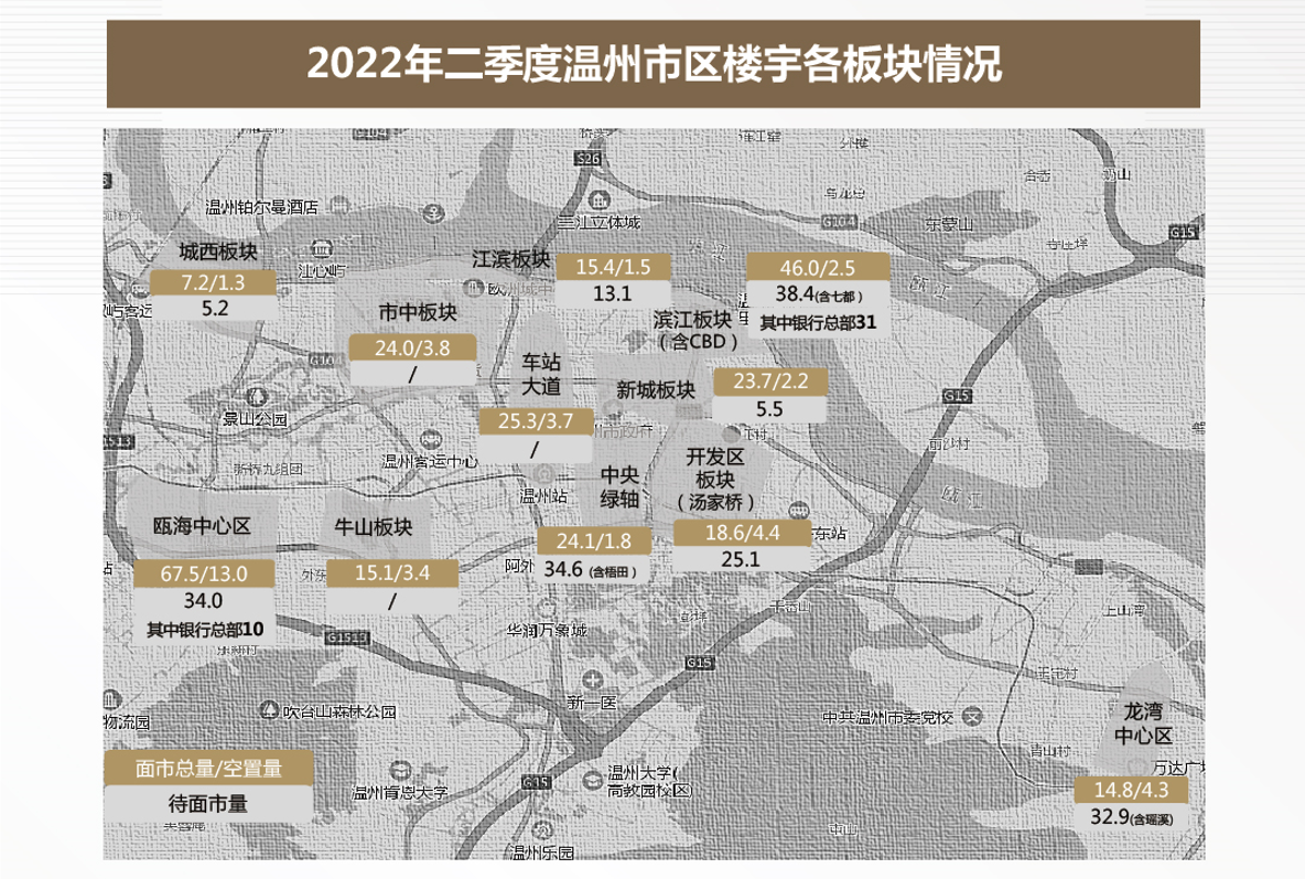 写字楼报告 | 温州22年第二季度写字楼市场回顾