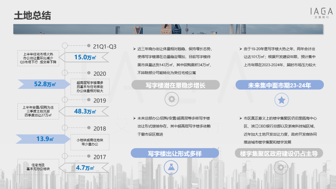 温州土地市场