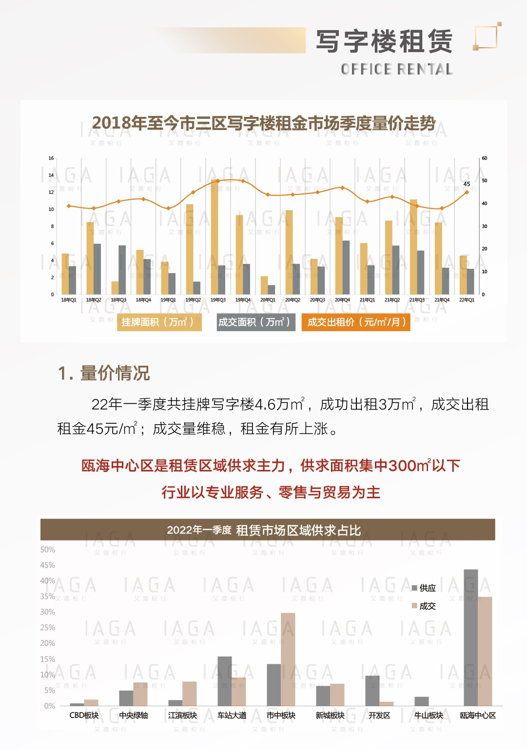 写字楼租赁