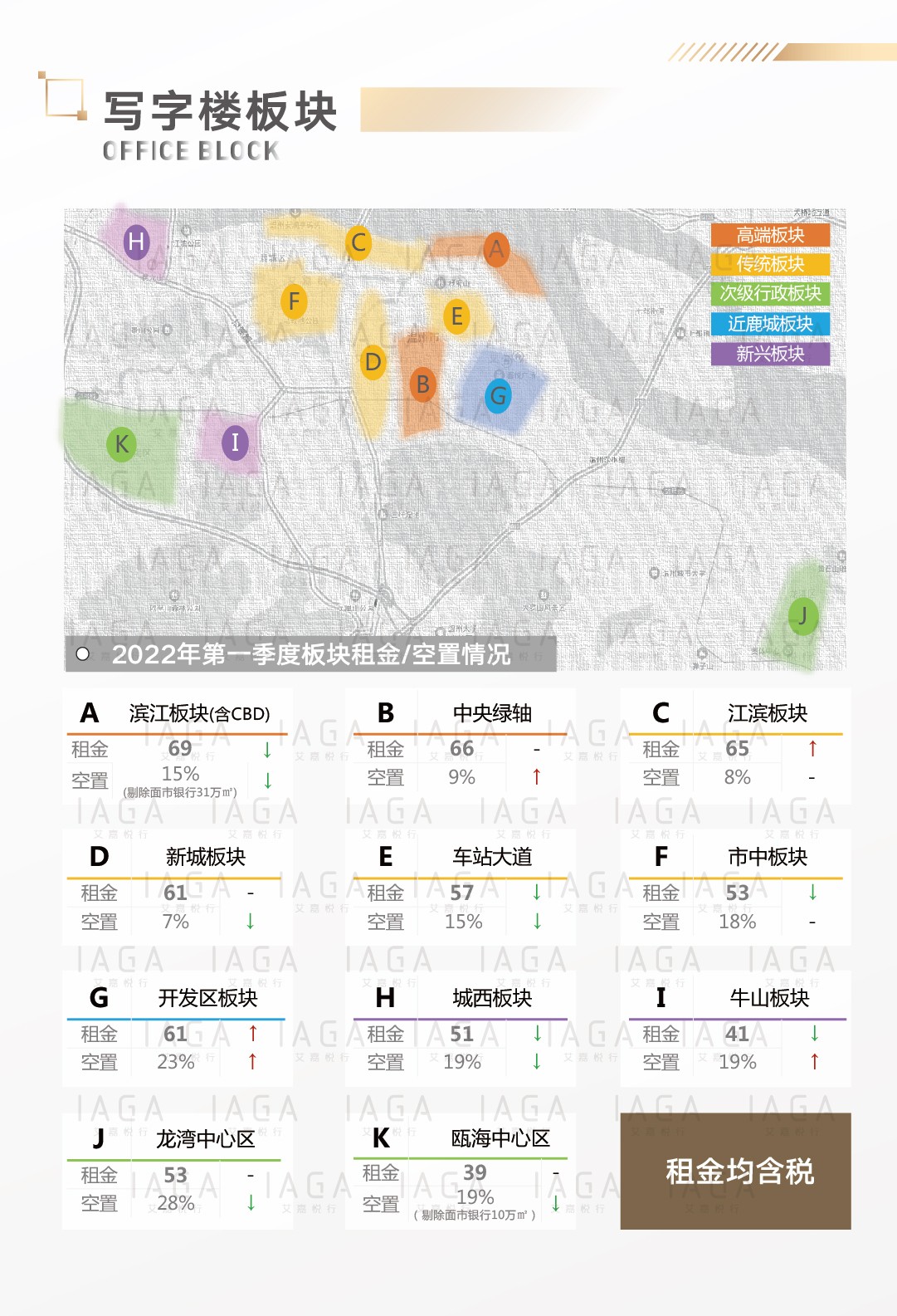 写字楼板块