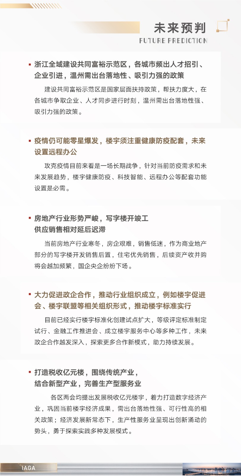 温州写字楼市场预判