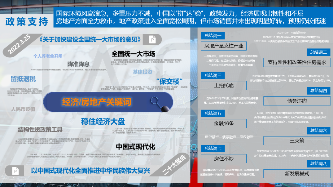 宏观环境-政策支持.png