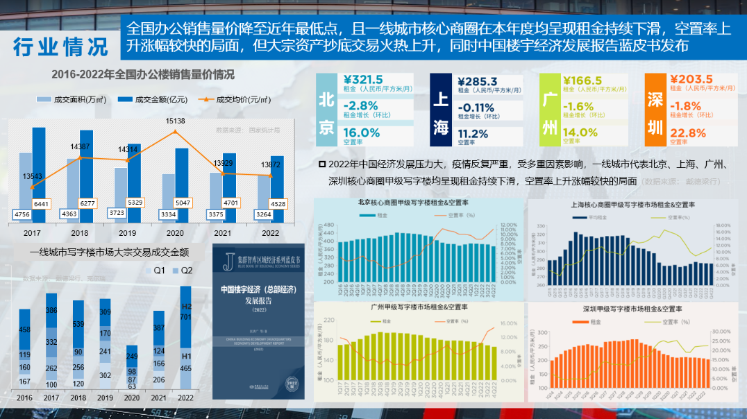 宏观环境-行业概览.png