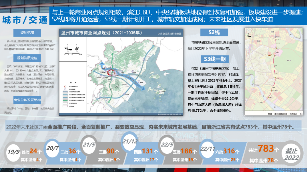 宏观环境-温州城市交通.png