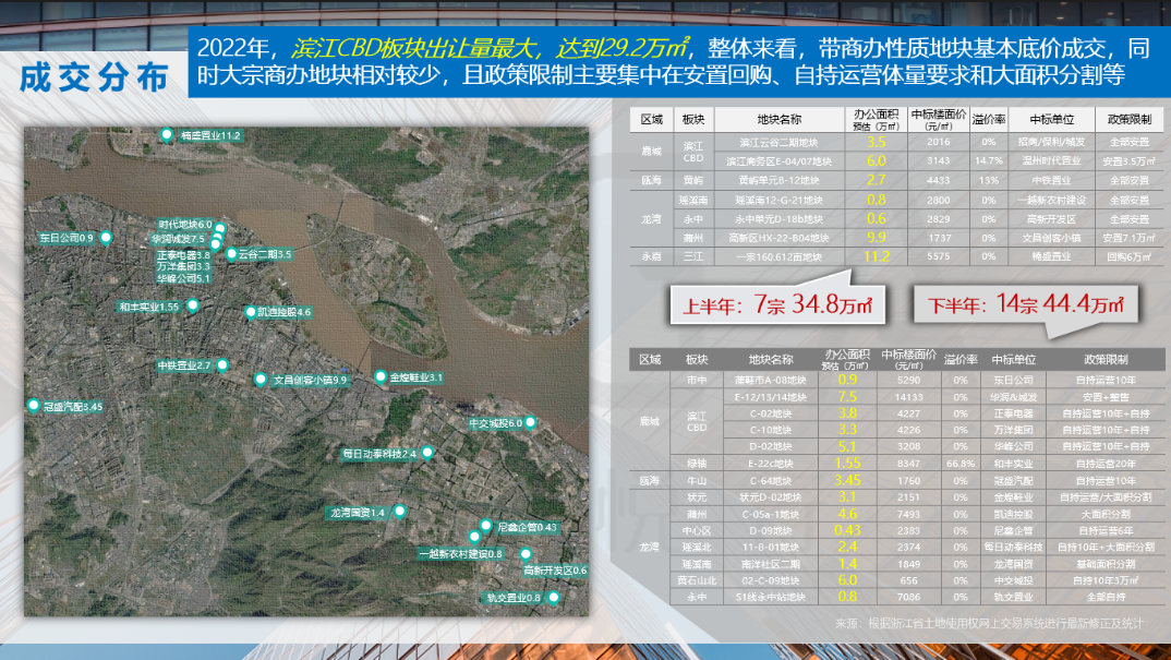 土地成交分布.png