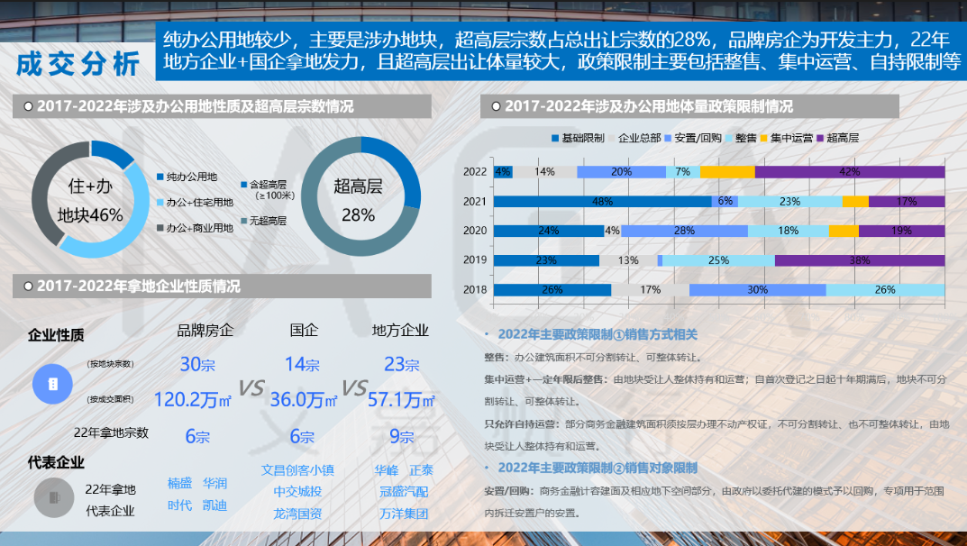 土地成交分析.png
