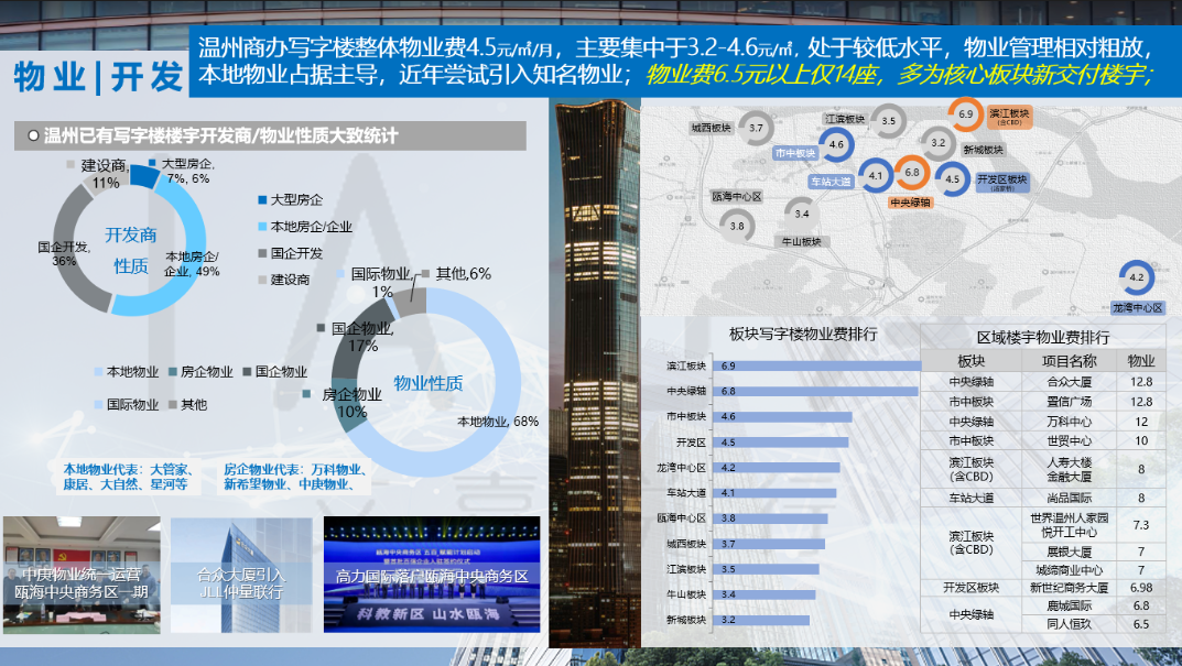 物业 开发.png