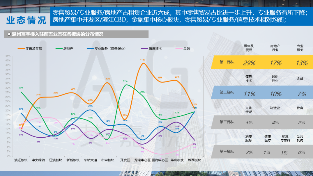 业态分布.png