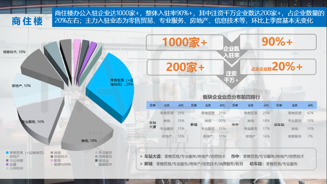商住楼企业.png