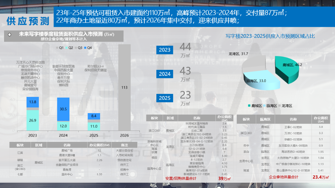 艾嘉供应预测.png
