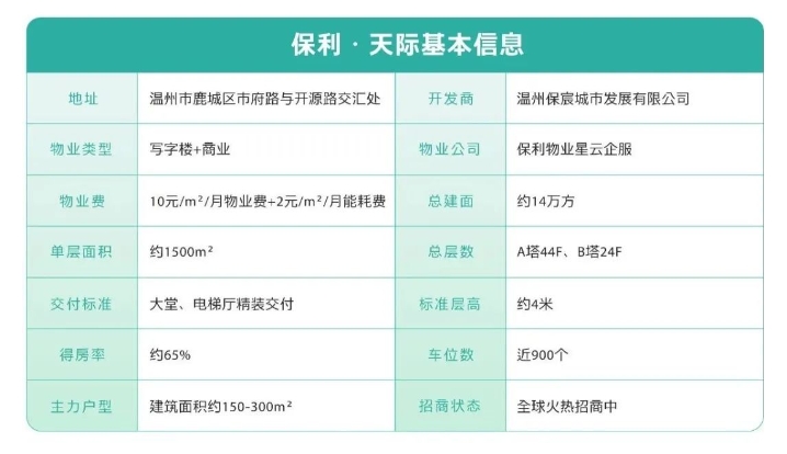 保利天际-2.png