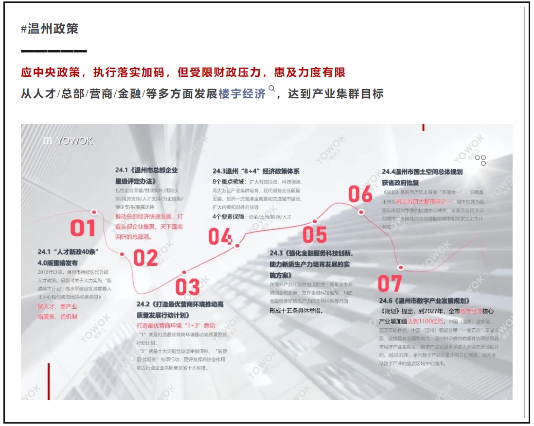 1724659472266000824.png 温州政策.png